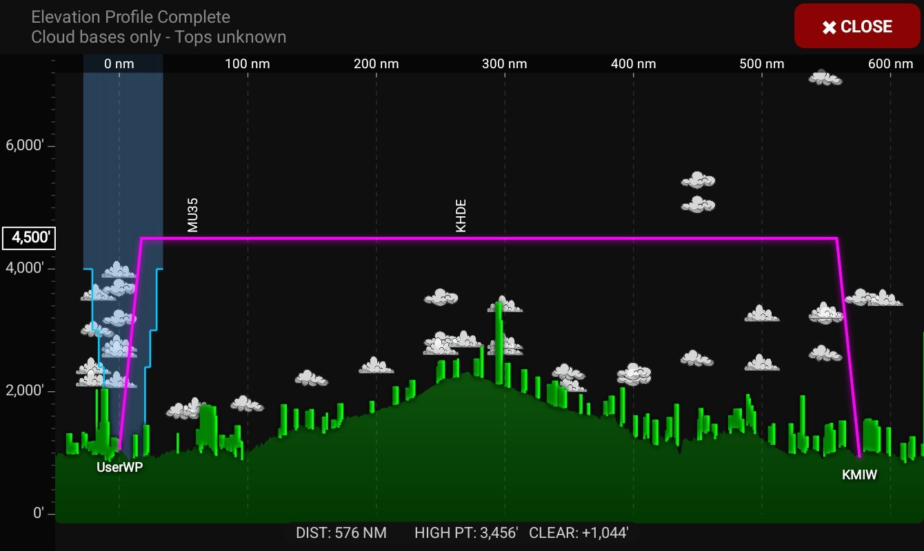 Elevation Profile